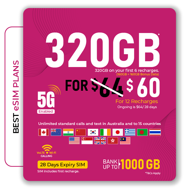 Telsim's best 160GB Prepaid eSIM 5G Australia Plan